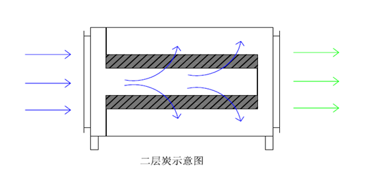 活性炭吸附箱內(nèi)部結(jié)構(gòu).png